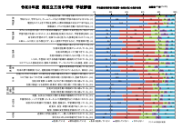 【R3年度】学校関係者評価a.pdfの1ページ目のサムネイル