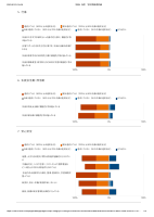 令和４年度　学校関係者評価.pdfの3ページ目のサムネイル