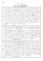 授業改善プランR5.pdfの1ページ目のサムネイル