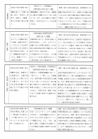 授業改善プランR5.pdfの3ページ目のサムネイル