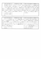 授業改善プランR5.pdfの4ページ目のサムネイル