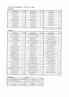 令和5年度高等学校等合格者数.pdfの1ページ目のサムネイル