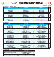 合格状況　要覧.pdfの1ページ目のサムネイル